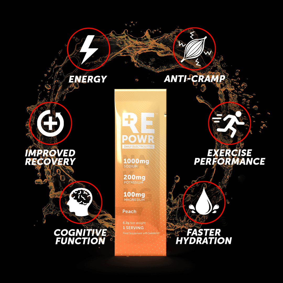 REPOWR Daily Electrolytes